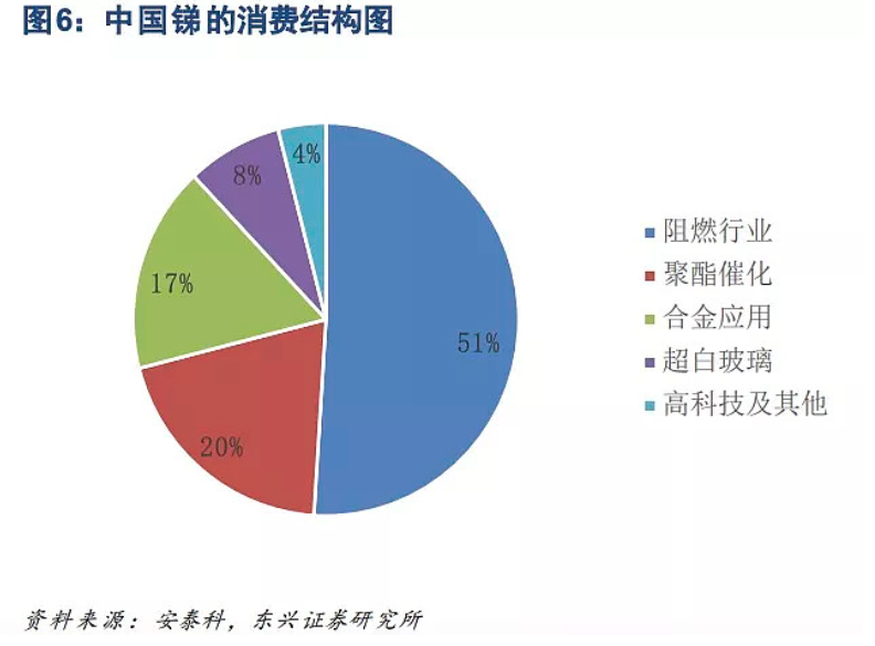 2021年，元素周期表涨价了