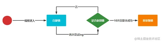 面试之请详细说下synchronized的实现原理以及相关的锁