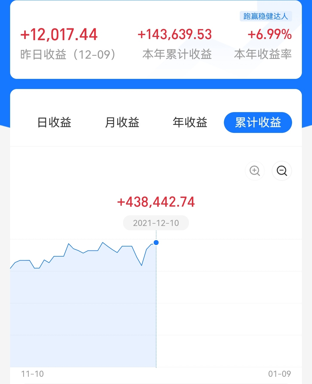 午评：白酒、医药、军工、新能源、半导体等板块分析