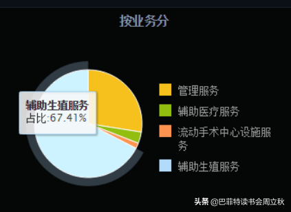 下一个黄金赛道：辅助生殖行业投资逻辑梳理