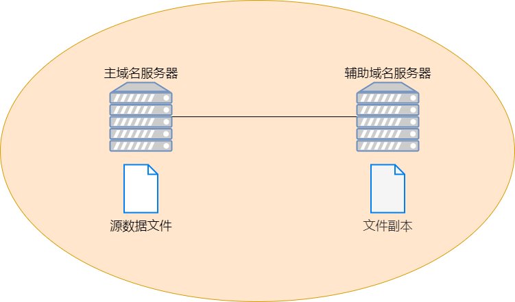36 張圖詳解 DNS：網絡世界的導航
