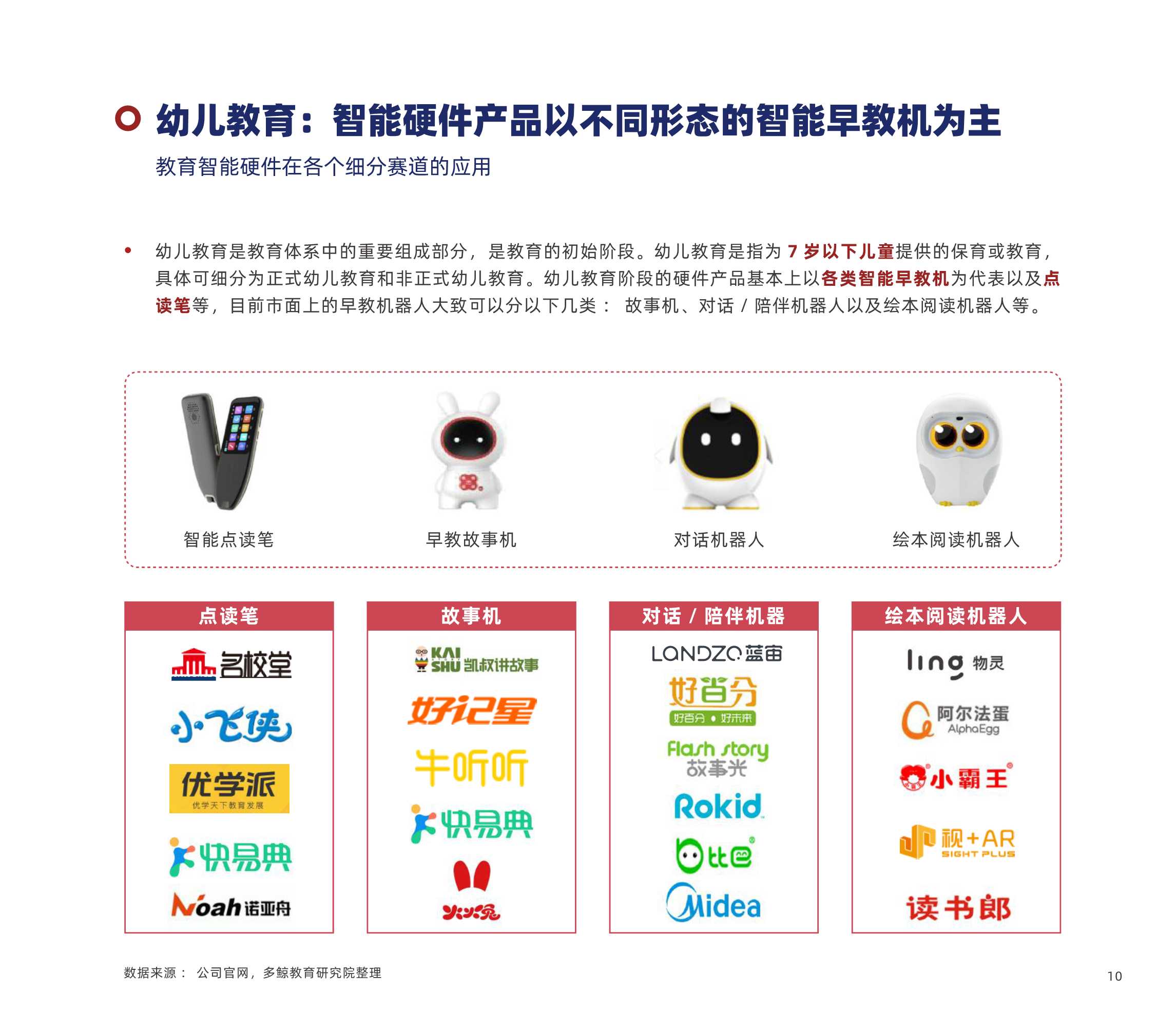 多鲸资本：2022中国教育智能硬件行业报告