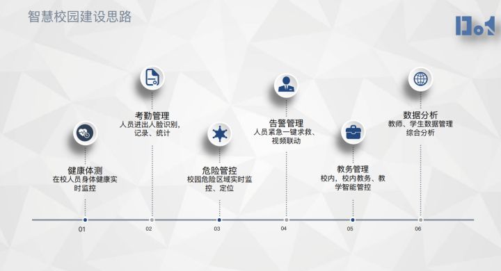 弱电干货 | 智慧校园人员定位管理解决方案，值得参考