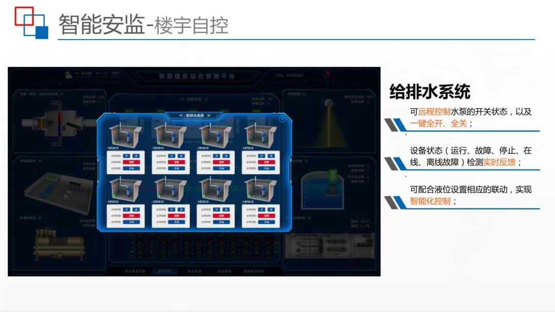 运用BIM+IBMS+FM等技术，智慧建筑监控平台解决方案来了