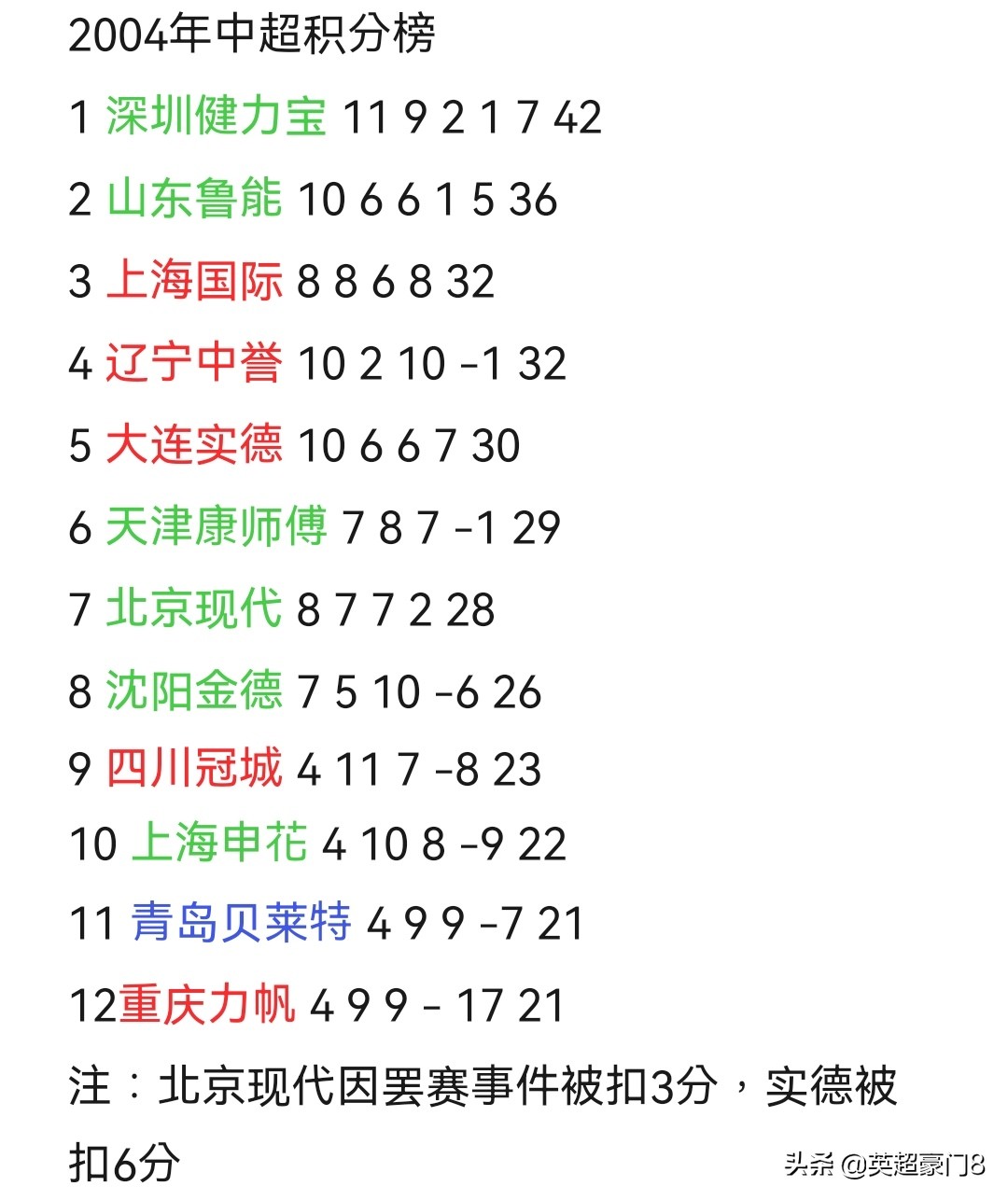 什么中超16支球队(4年3次扩军！08年确定16队，22赛季达18队，回顾中超历程也精彩)