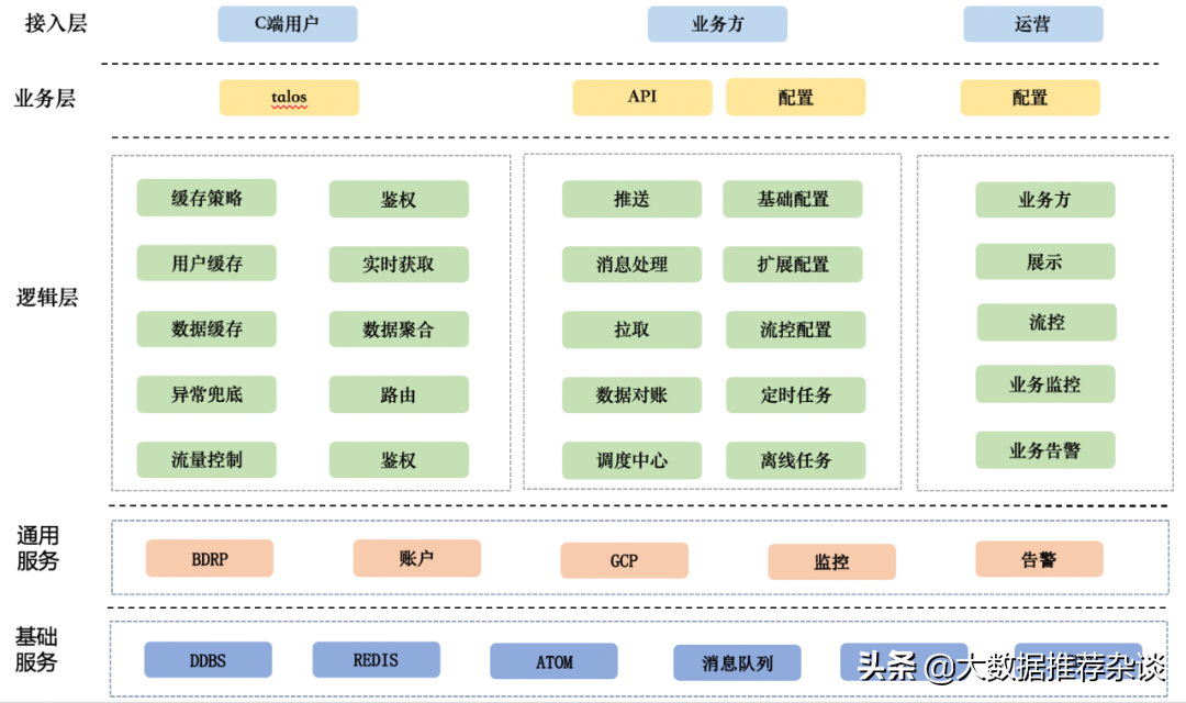 百度交易中台之钱包系统架构浅析