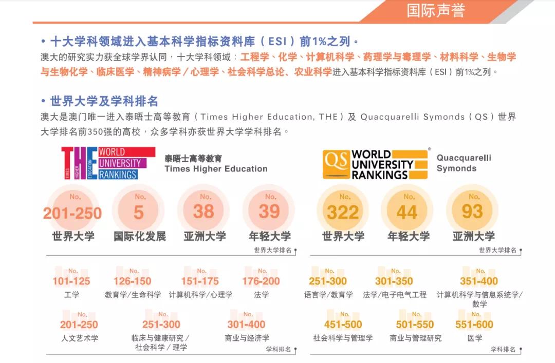 2022本科｜澳门大学内地生招生简章！申请时间、专业、要求汇总