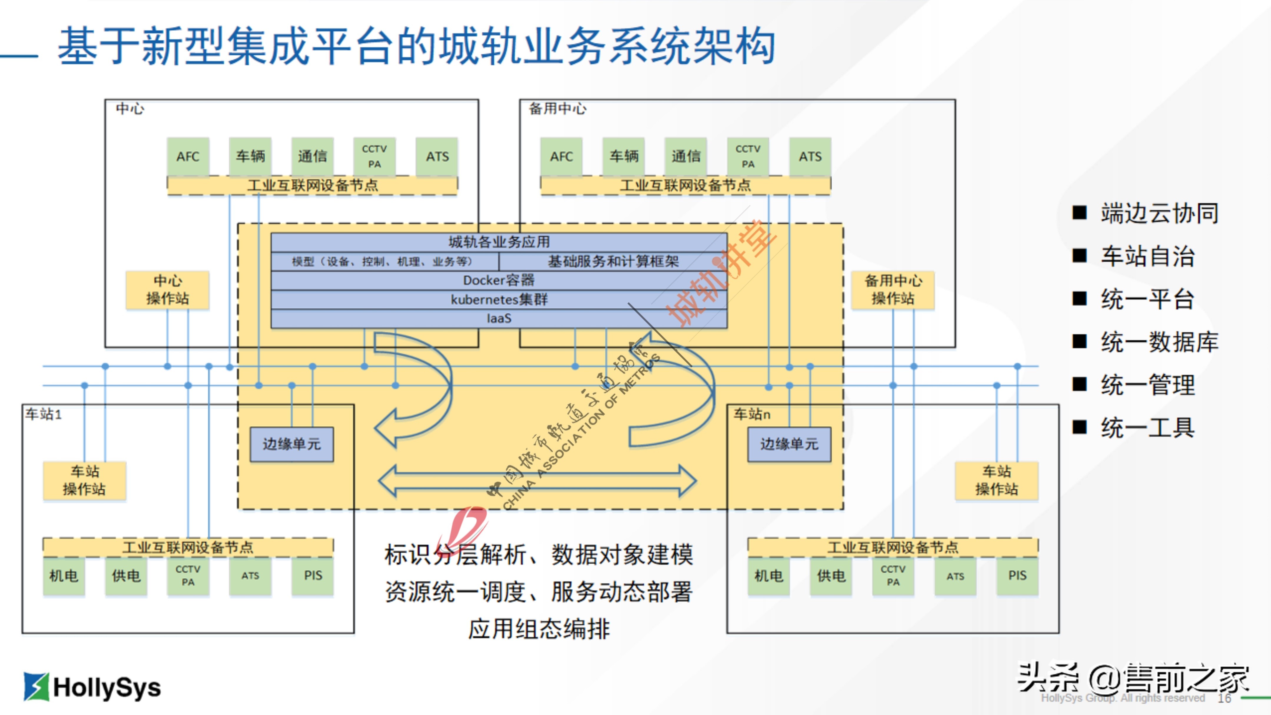 基于工业互联网的新型城轨集成平台精选「PDF」