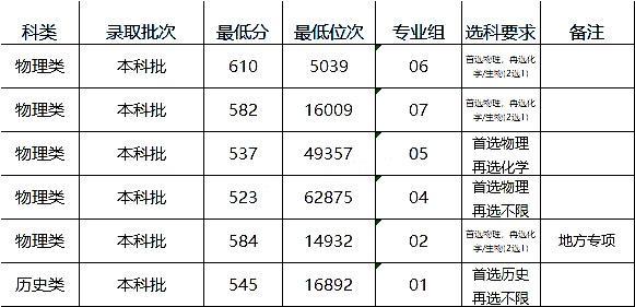 刚列入“双一流”的南京医科大学是什么实力？是江苏第一医科名校
