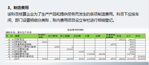 成本核算难？看了成本主管汇总的成本核算笔记，简直就是教科书