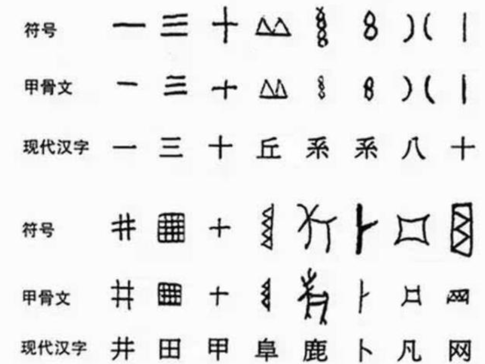 即使人类消失几十亿年，地球上这3样东西，仍然能够证明我们来过