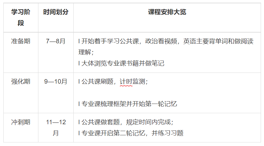 中国传媒大学广播电视（数字内容管理）783+883考研经验、参考书