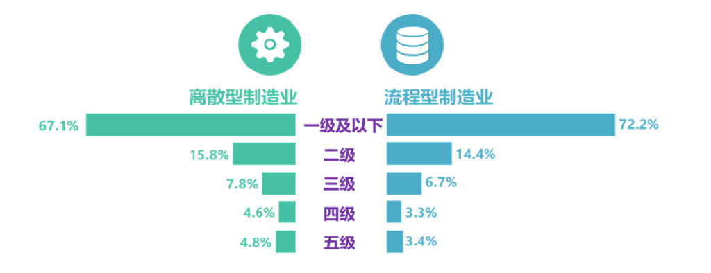 去年制造业的智能制造发展进程如何？一文看懂→