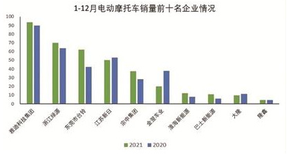 中國摩托車市場重返2000萬輛