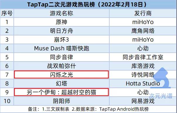 米哈游推元宇宙品牌，B站加码虚拟直播 | 次元周汇第215期