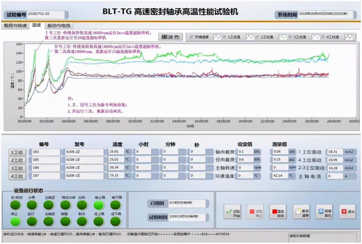 高温、高速深沟球保持架的开发及试验验证（二）