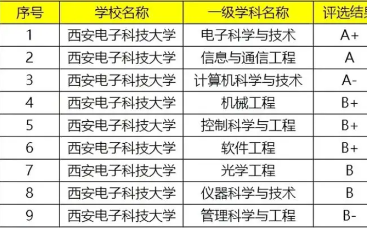 电子科技大学，在985中处于什么地位？一项数据说它是倒数第2