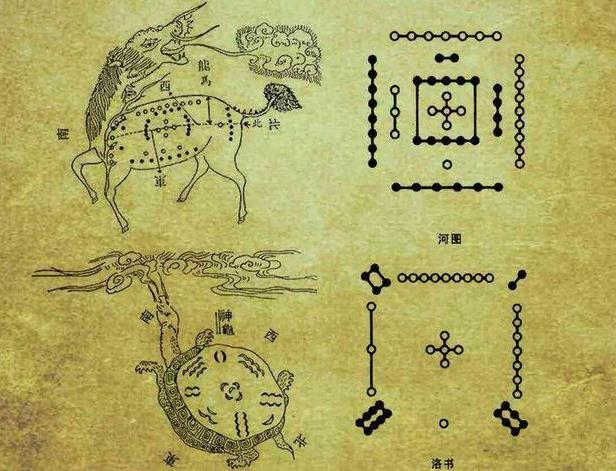 逻辑上古史一一盘古（八）洛书与河图