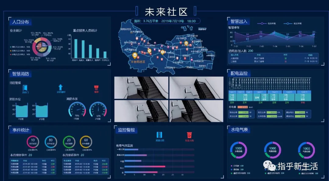 智慧社区的诞生是必然的