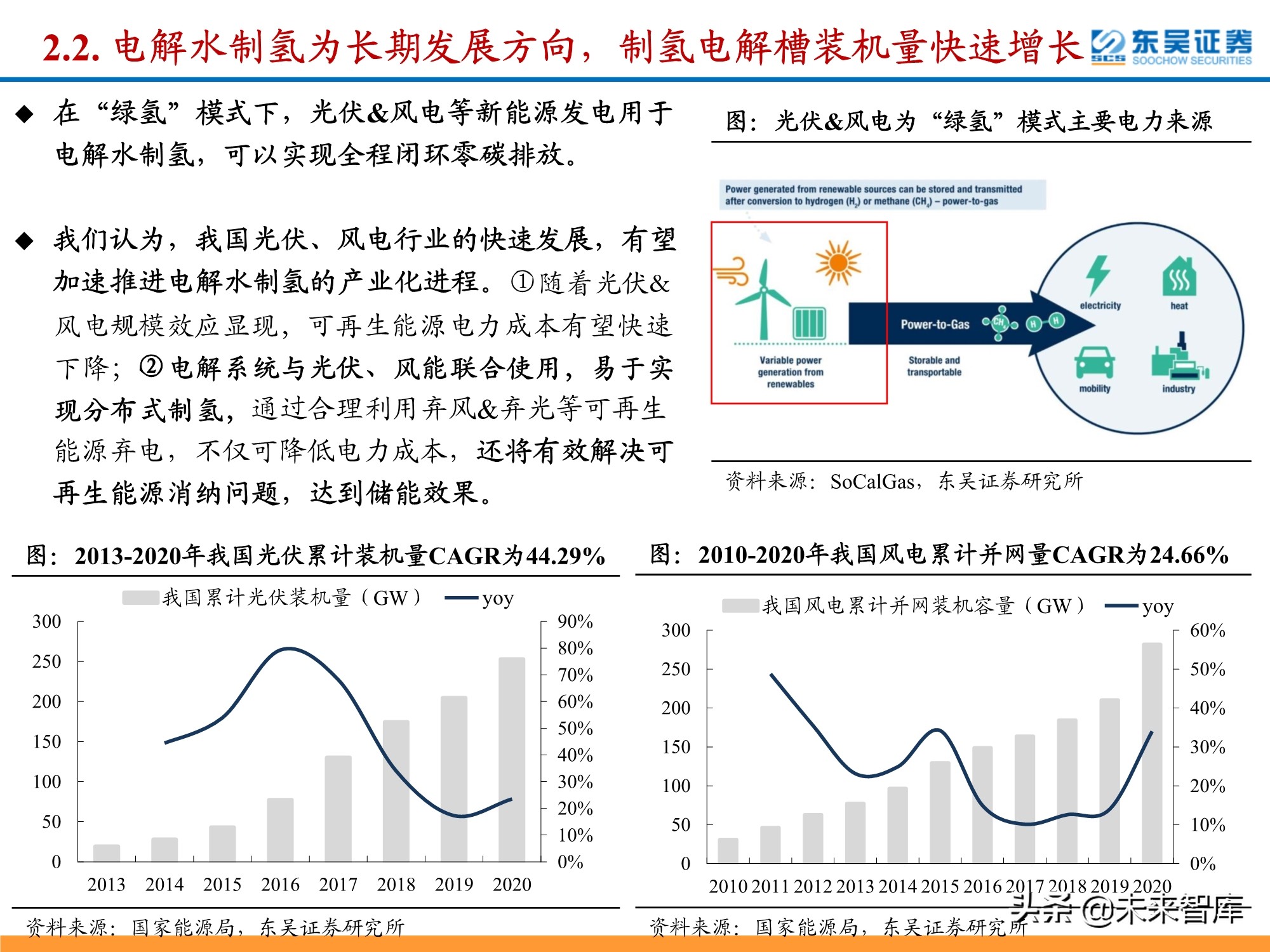 氢能源行业深度研究：政策利好频出，氢能产业有望迎来加速期