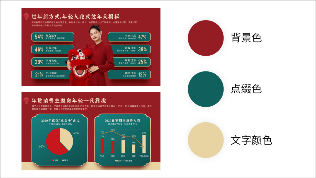 ppt怎么配色好看免费分享ppt经典高级配色技巧
