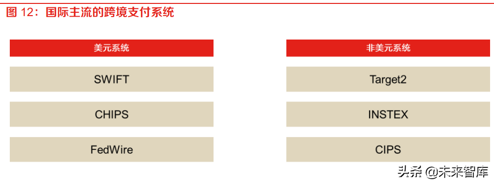 金融科技专题：信创强化金融基础设施安全性，数字货币保障稳定性