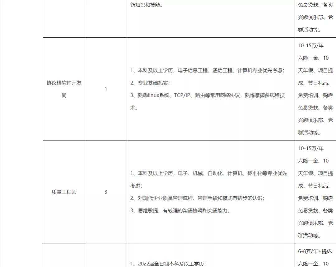 阳春人才招聘网ycqq（招工啦）