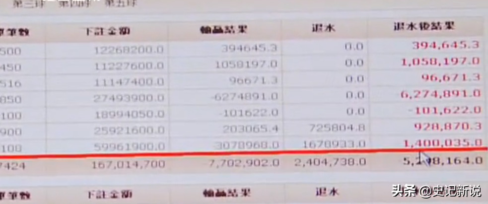 2013年傻小子自学软件，开发199个非法网站，仅两年就赚4000亿