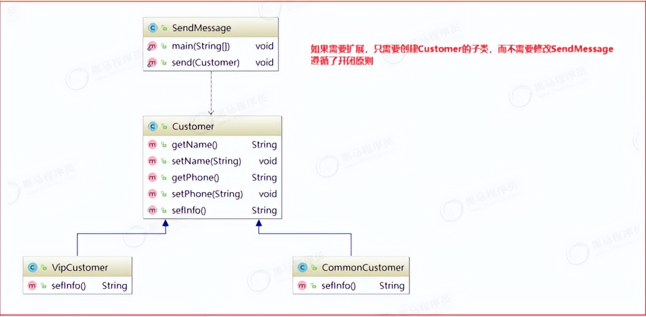 架構中的設計模式