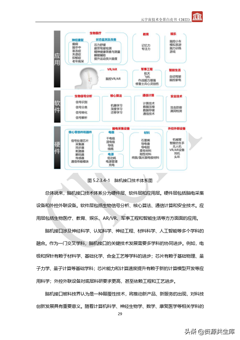 2022年元宇宙全景白皮书（六大新技术）
