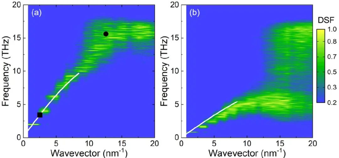 非晶材料中热输运—同济大学陈杰教授疑惑到底靠粒子还是波？