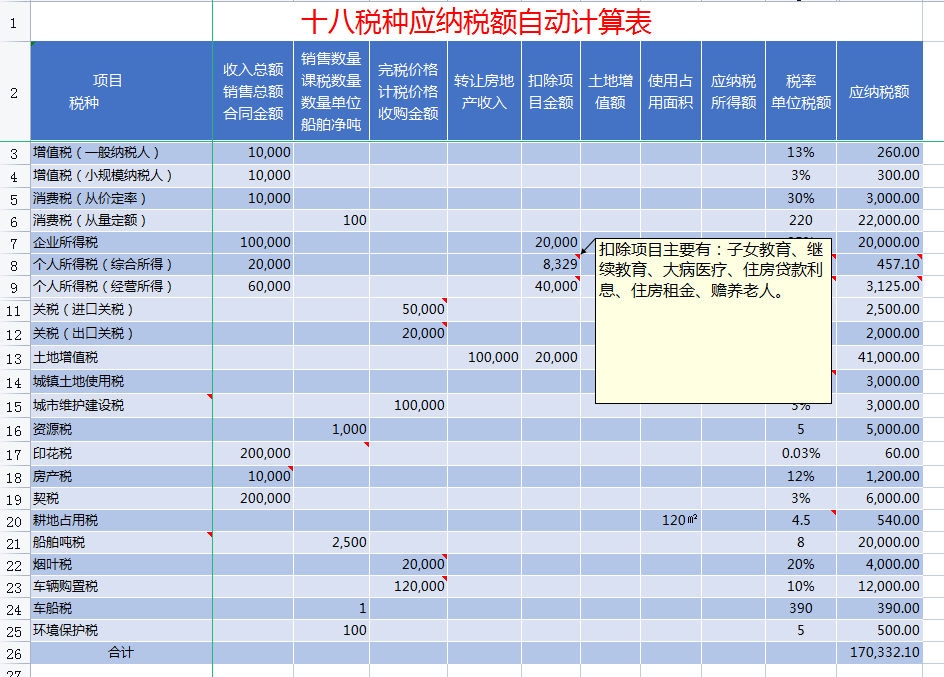 2022年最新最全18个税种税率表，附18税种应纳税额计算模板，备用