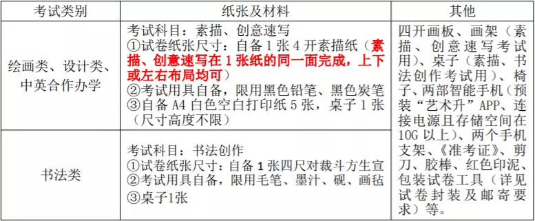 2022年天津美术学院、中央民族大学初试真题来了！考生直呼内行