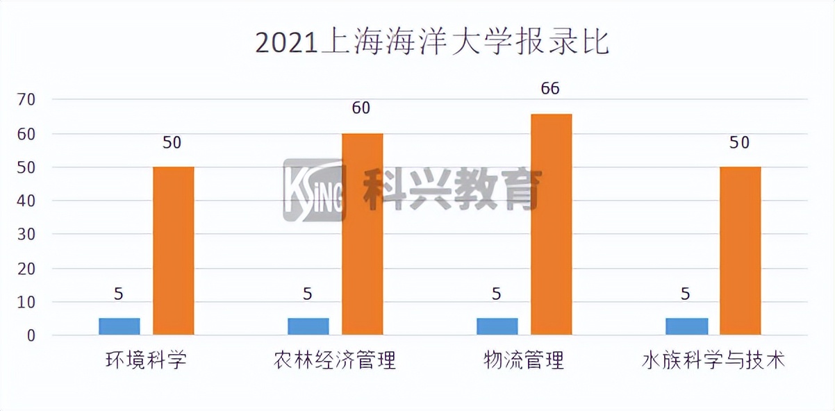 2022年插班生考试回顾：上海插班生考试政策解析