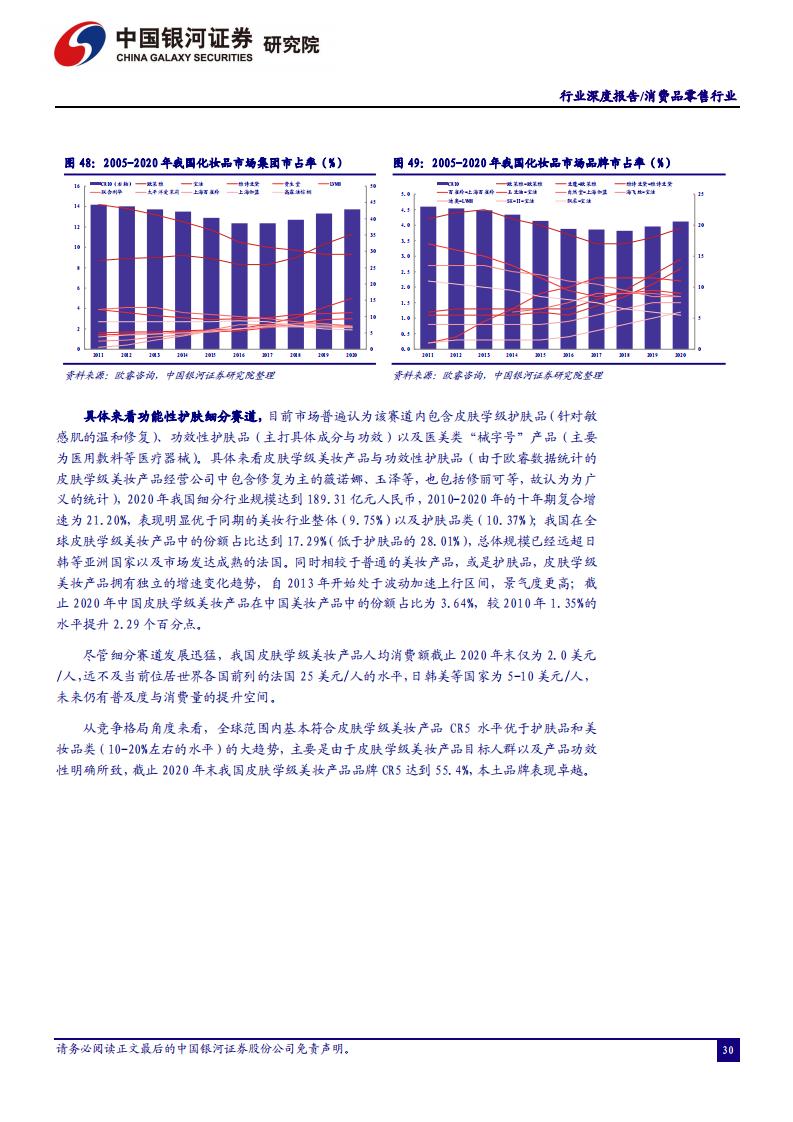 中国银河证券：消费品零售行业2022年年度策略（完整版52页）