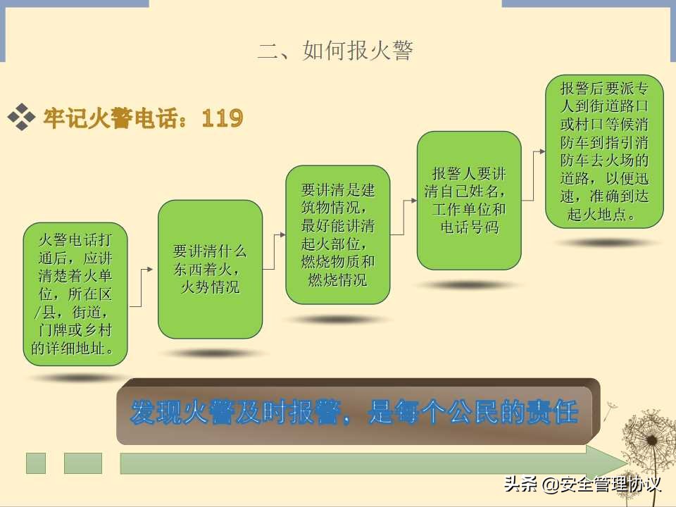 消防安全知识培训（39页）