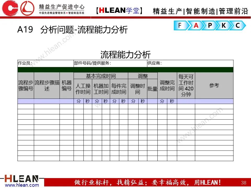 「精益學堂」精益改善FAPKC報告模板分享