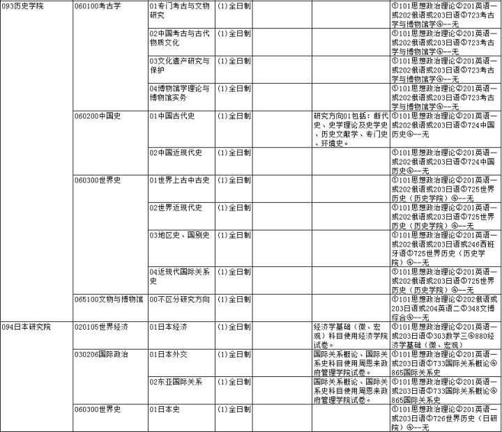 建议收藏！南开大学考研难度分析