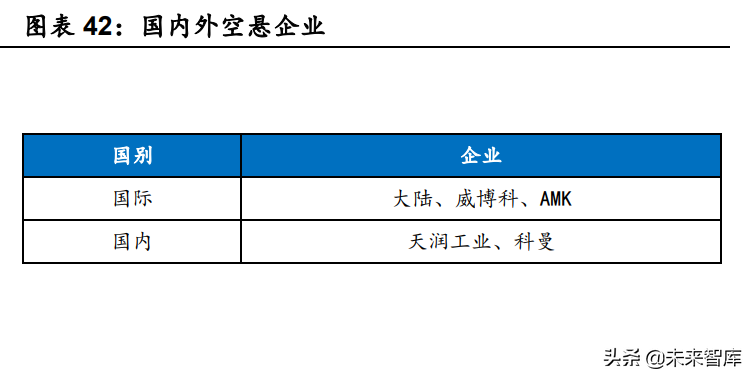 汽车行业深度研究：景气度向上，自主崛起带动格局与估值体系变化