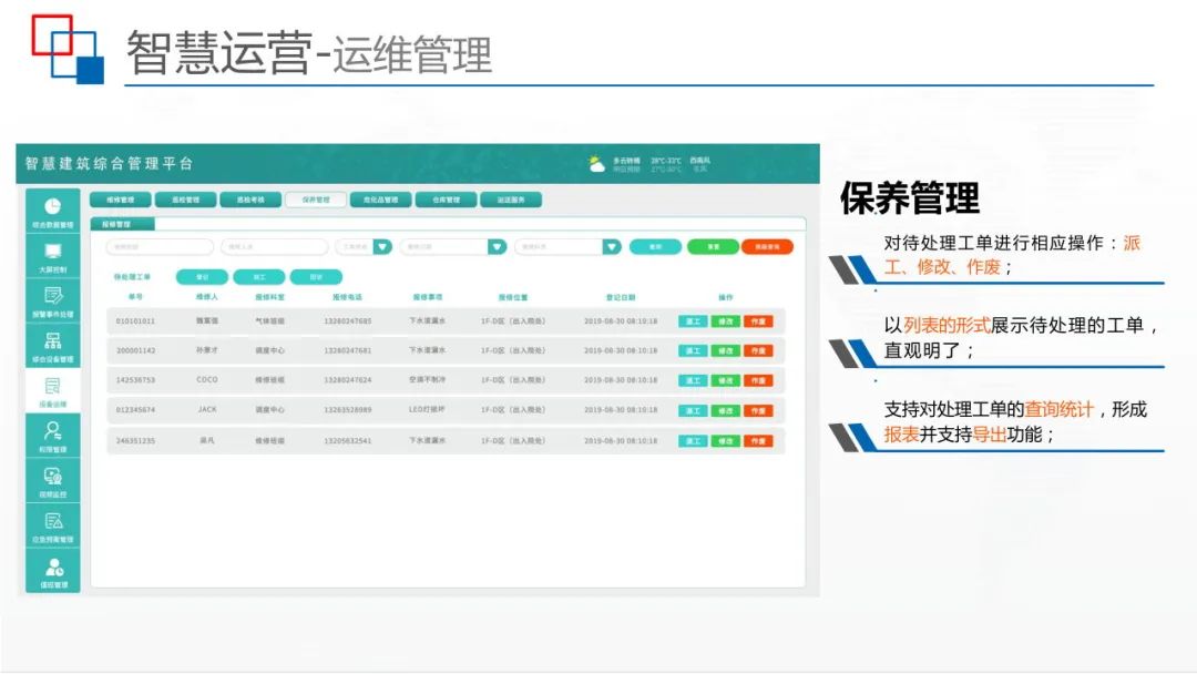 运用BIM+IBMS+FM等技术，智慧建筑监控平台解决方案来了
