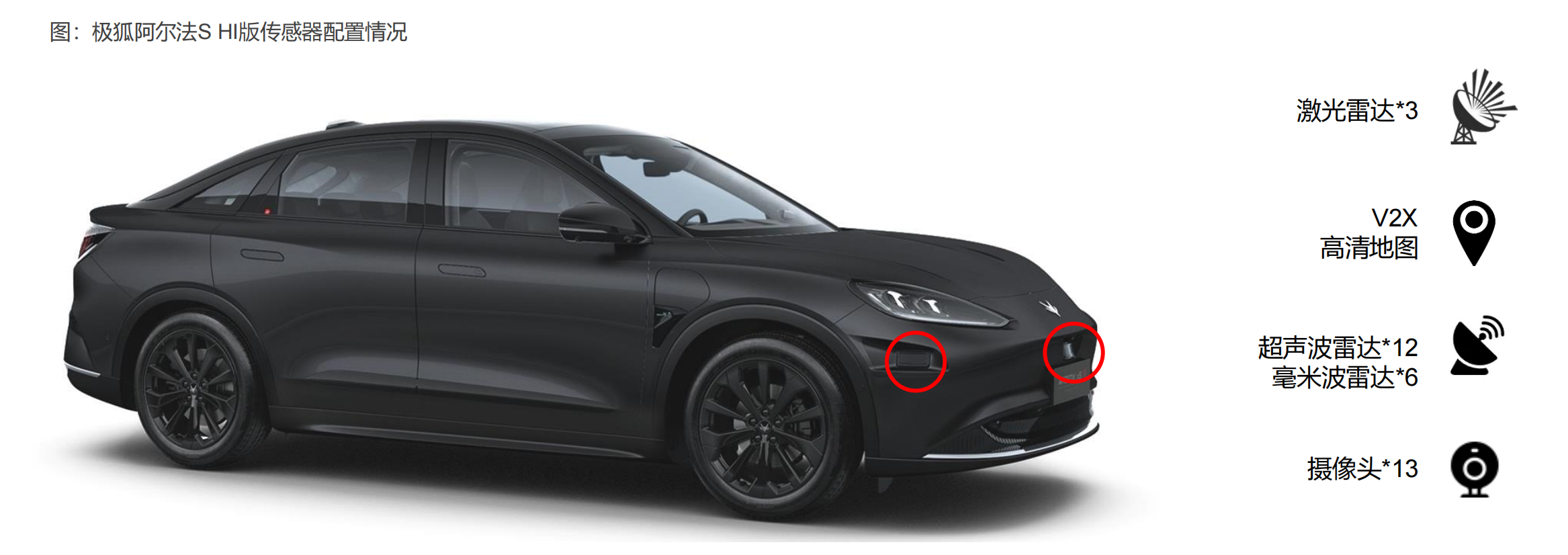 激光雷达产业链全景图，自动驾驶之光