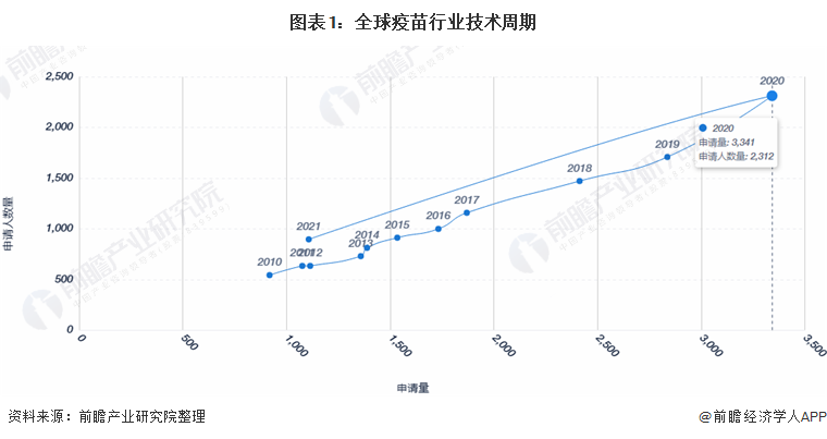 盘点全球知名的疫苗公司，哪家实力最强？