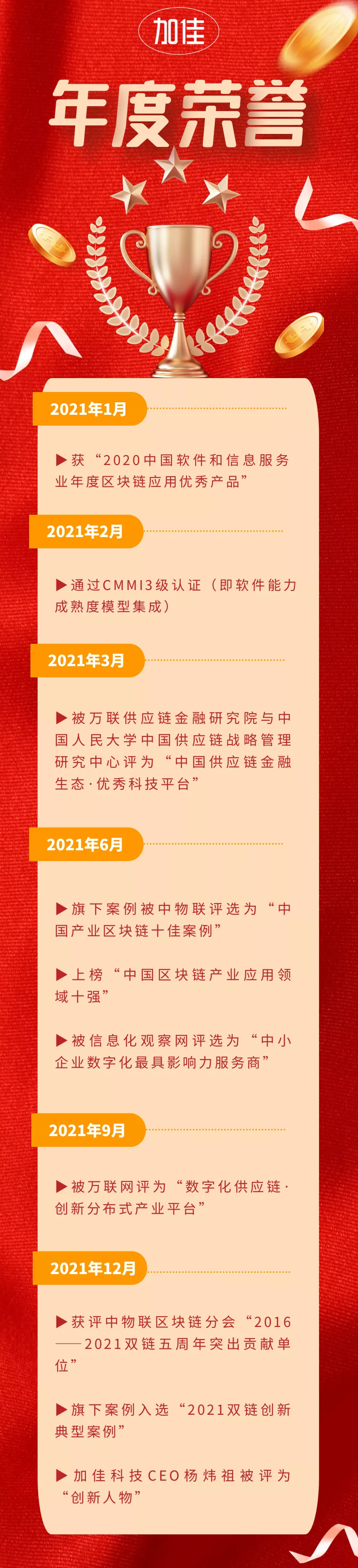 连揽三奖!加佳科技2021圆满收官