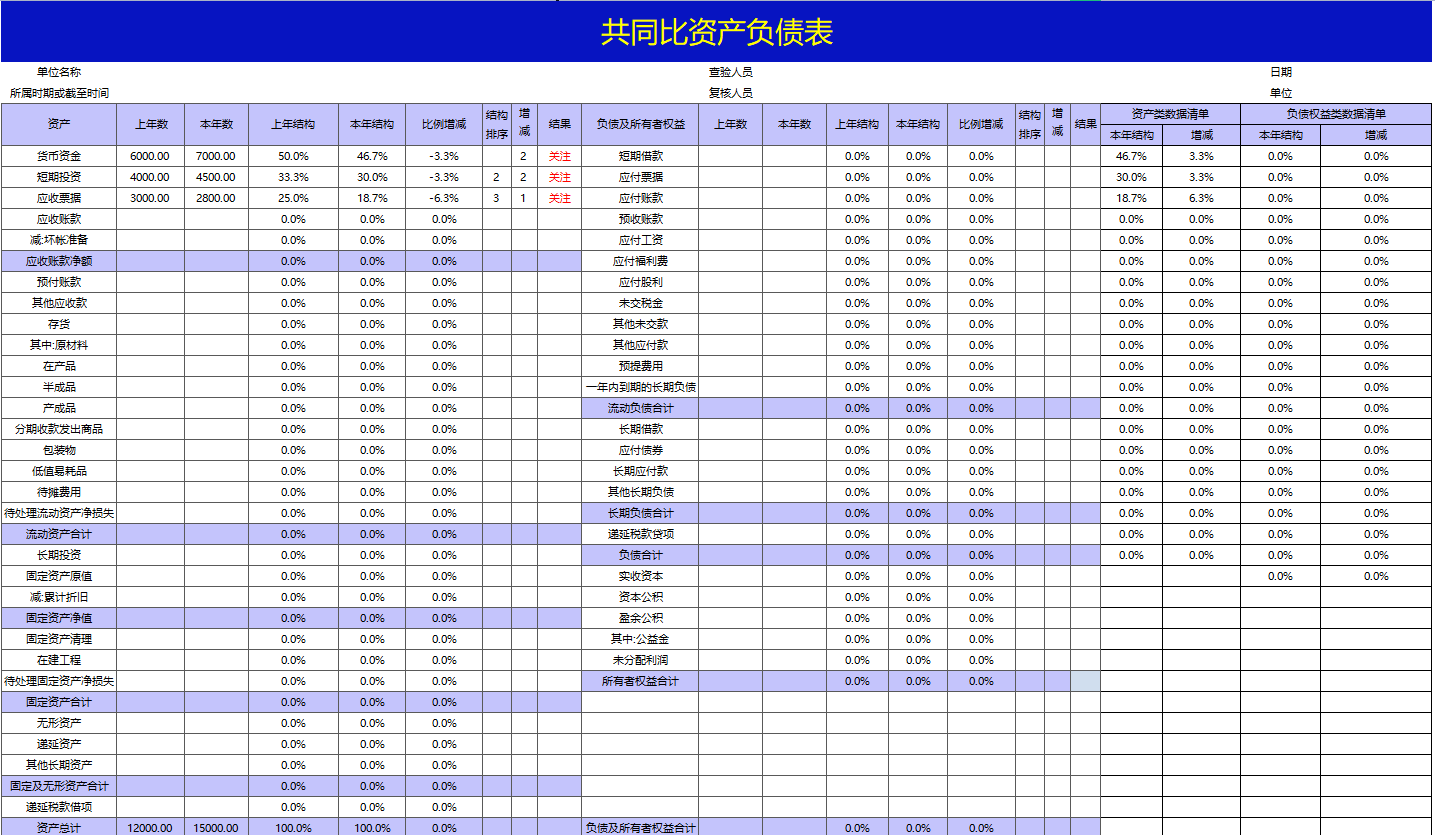花了整整72小时，做的Excel财务报表分析系统，竟得到领导的重用
