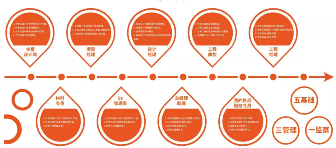 轻奢新品发布，子时装饰2022装修流行趋势发布会盛大召开