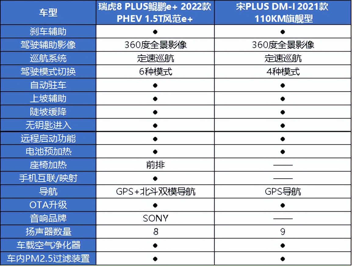 瑞虎8plus鲲鹏e+销量图片