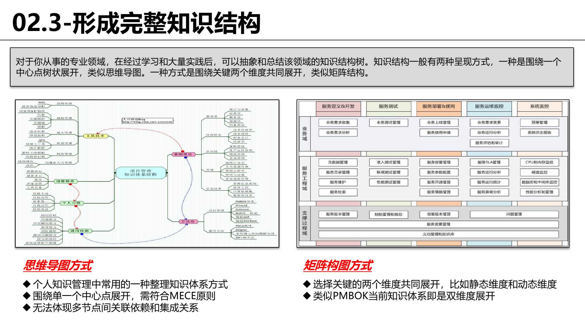 思维框架和逻辑完整梳理：没有渐修，何来顿悟？