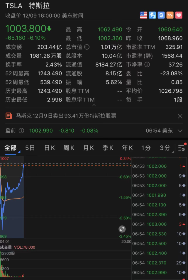 顶级富豪套现764亿后发文：正考虑辞去所有工作，做一名全职网红