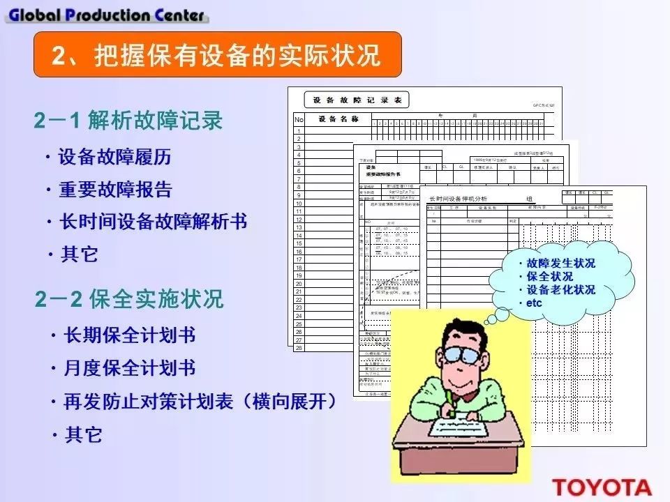 深度学习！丰田现场设备的管理方法