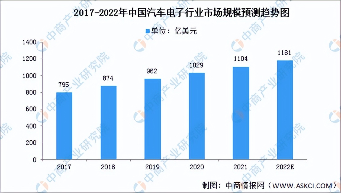 2022年中国电子测量仪器产业链全景图上中下游市场及企业剖析